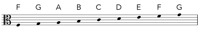 Alto clef notes in the staff