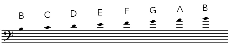 Bass clef notes above the staff