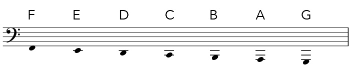 Bass clef notes below the staff