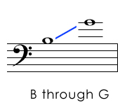 Bass Clef Pitches Above the Staff
