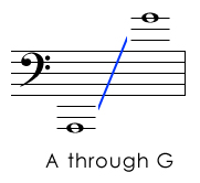 All Bass Clef Pitches