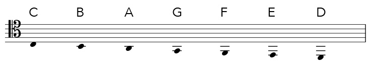 Tenor clef notes below the staff
