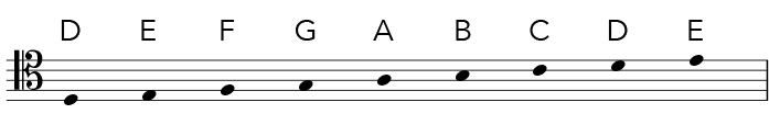 Tenor clef notes in the staff