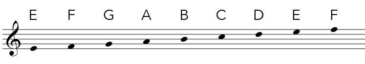 3-advanced-chord-and-chord-symbol-usage-jazz-melodic-minor-freedom