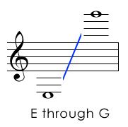 All Treble Clef Pitches