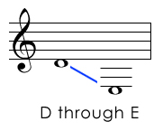 Treble Clef Pitches Below the Staff
